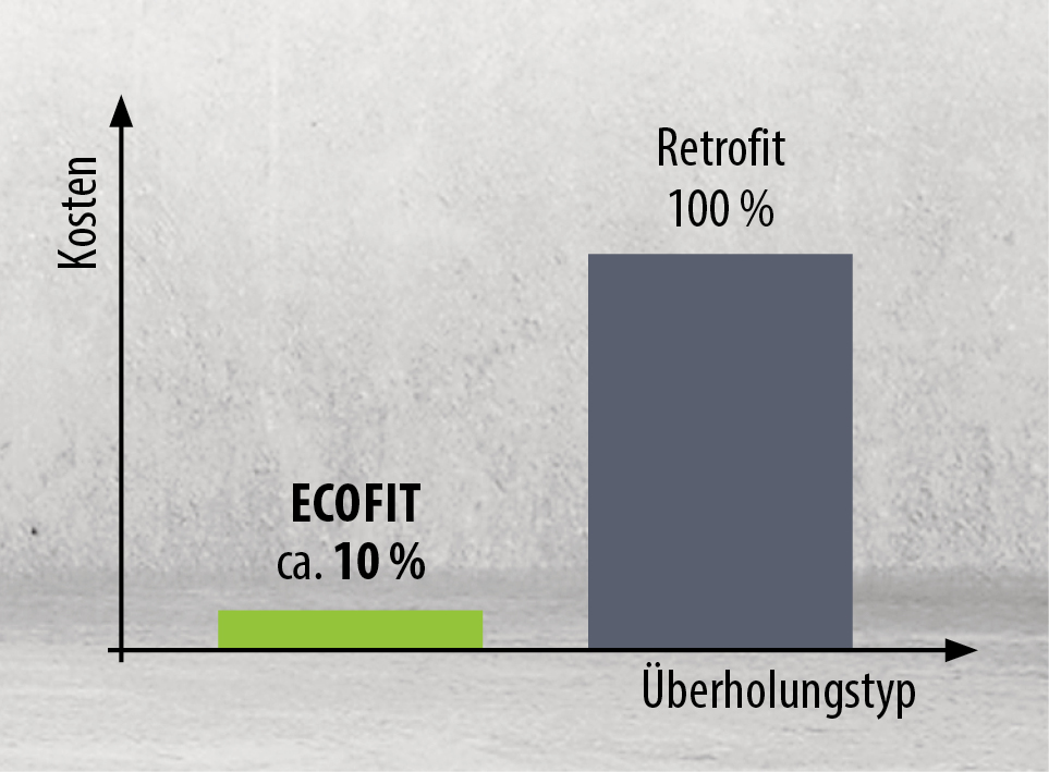 Ecofit - BVS Industrie-Elektronik